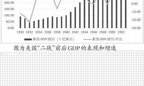 馬歇爾計劃對歐洲經濟復蘇的作用機制？