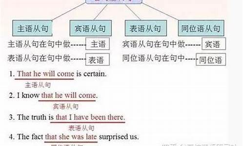 名詞性從句（主語(yǔ)從句、賓語(yǔ)從句等）中連接詞的選用規(guī)則是什么？