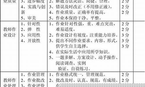 數(shù)學作業(yè)質量的評價維度有哪些？