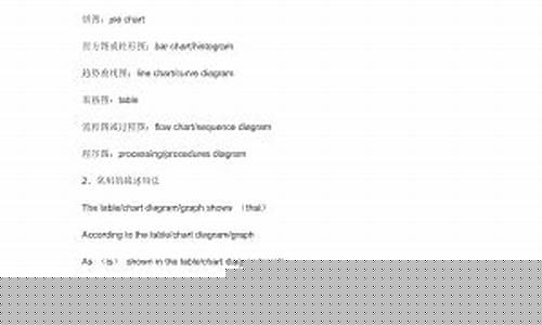 如何用英語描述乘坐某種交通工具的方式和感受？