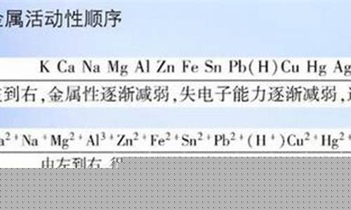 金屬活動性順序應(yīng)用：初中化學(xué)金屬知識