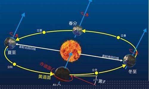 地球公轉(zhuǎn)的軌道是什么形狀？