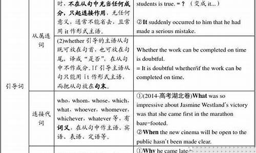 如何判斷一個(gè)句子中需要使用虛擬語氣（除標(biāo)志詞外）？