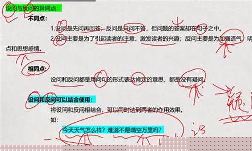 反問修辭手法的加強語氣效果