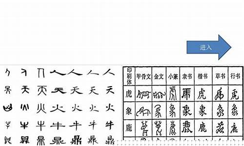 ?漢字的演變過程對理解語文有何幫助？