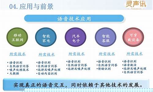 語音識別技術的發(fā)展現(xiàn)狀與前景？