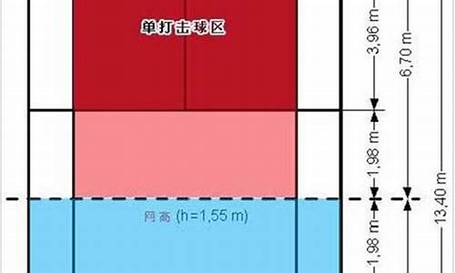 羽毛球比賽的計(jì)分規(guī)則是怎樣的？