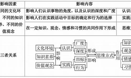 高中：文化對人的影響表現(xiàn)在哪些方面？
