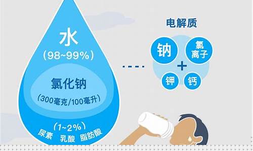 體育鍛煉中的水分補(bǔ)充時(shí)機(jī)和量？