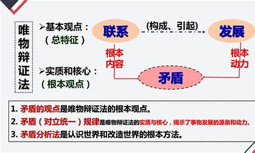 高中：唯物辯證法的聯(lián)系觀包括什么？