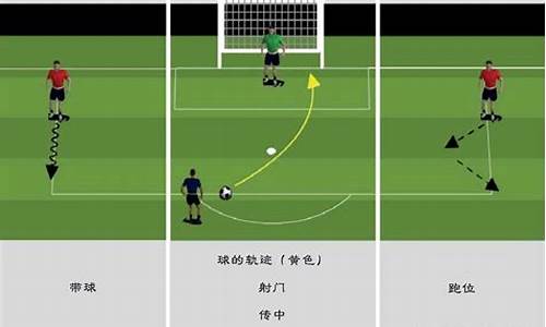足球守門員的技術(shù)訓(xùn)練要點(diǎn)？
