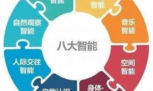幼兒園孩子的綜合素質(zhì)評價