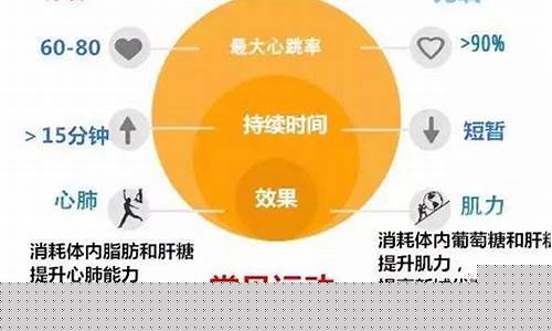什么是有氧運(yùn)動和無氧運(yùn)動的區(qū)別？