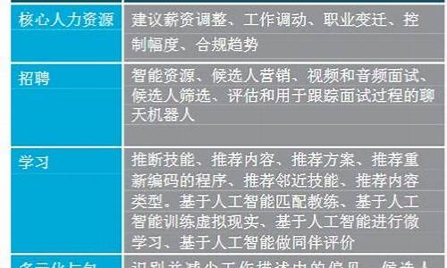 信息技術在人力資源管理中的效率提升？