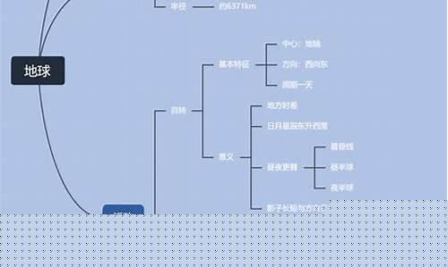 二年級孩子對地理知識不了解怎么辦？
