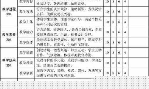 體育美術(shù)的教學(xué)評(píng)價(jià)體系在體育和美術(shù)方面如何完善？