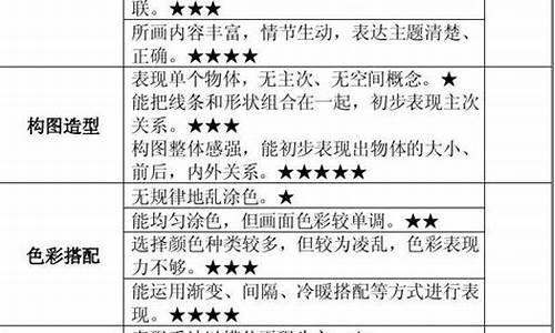 美術(shù)作品的評(píng)價(jià)標(biāo)準(zhǔn)是什么？