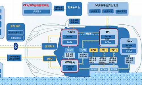 如何保障信息技術系統(tǒng)的安全？