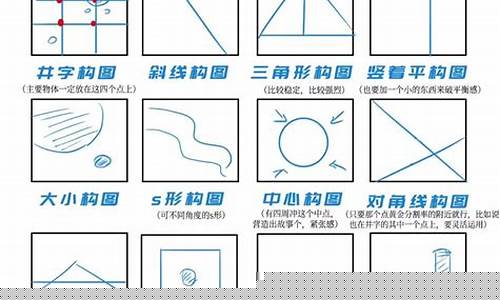 雕塑的基本形式有哪些分類？