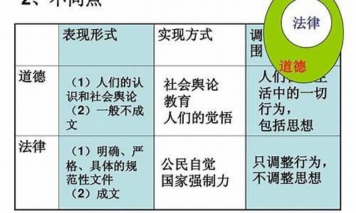 道德與法治的關(guān)系是怎樣的？
