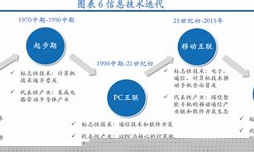 信息技術(shù)的發(fā)展歷程是怎樣的？