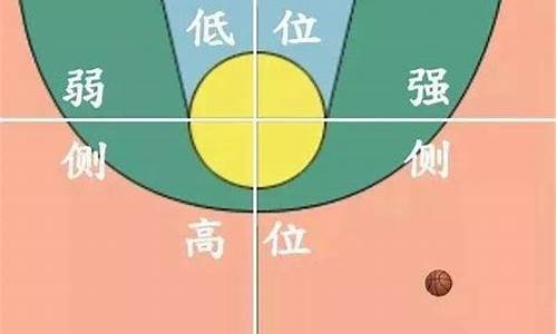 籃球的防守陣型及變化策略？