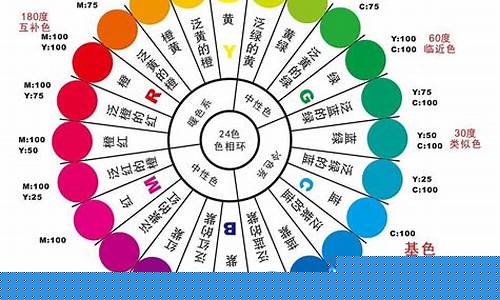色彩的混合比例對色調(diào)的影響？