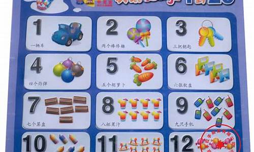 如何教孩子認(rèn)識(shí)數(shù)字的順序？