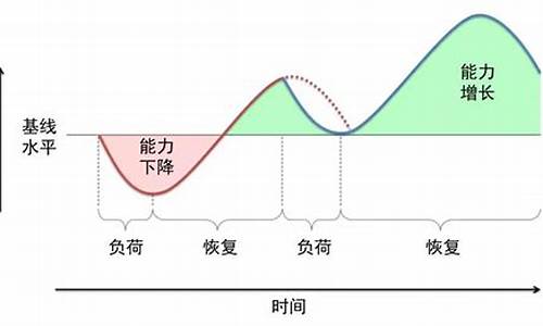 體育訓(xùn)練中的疲勞周期及應(yīng)對(duì)策略？