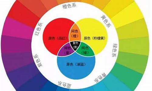 色彩的三原色是什么及它們的混合規(guī)律？