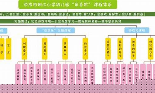 幼兒園課程設(shè)置包括哪些方面