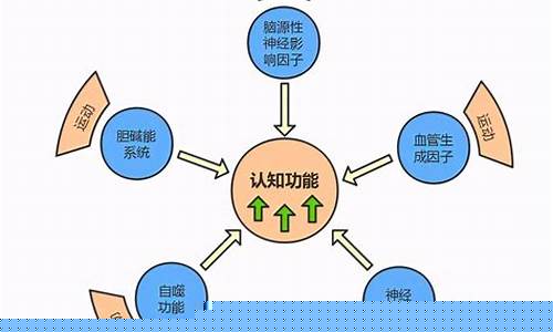 體育鍛煉在改善體態(tài)方面的作用和方法？