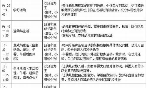 幼兒園課程設(shè)置包括哪些方面