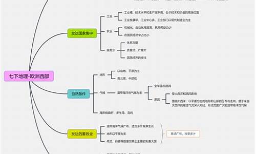二年級孩子對地理知識不了解怎么辦？