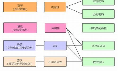 密碼學在信息技術安全中的應用？