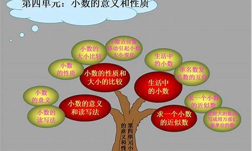 四年級(jí)孩子的數(shù)學(xué)思維怎么拓展？