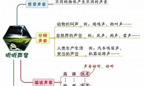 四年級(jí)科學(xué)課怎么學(xué)才能學(xué)好？