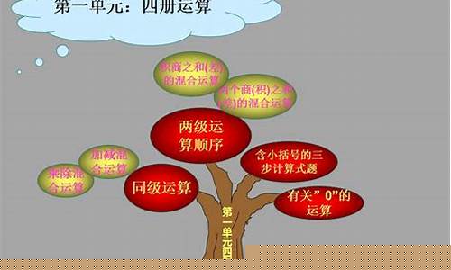 怎么引導(dǎo)四年級(jí)孩子樹(shù)立正確的學(xué)習(xí)觀？