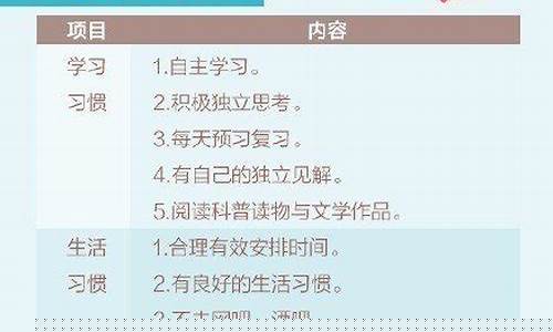 四年級(jí)孩子的學(xué)習(xí)習(xí)慣怎樣培養(yǎng)？