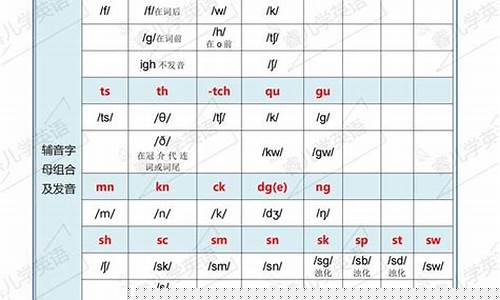 四年級(jí)孩子的英語(yǔ)發(fā)音不準(zhǔn)確，怎么糾正？