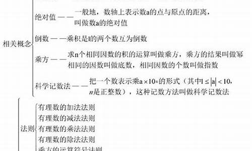 初一的數(shù)學(xué)知識點(diǎn)哪些是重點(diǎn)和難點(diǎn)？