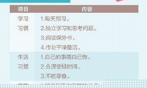 五年級(jí)孩子需要上哪些課外輔導(dǎo)班？
