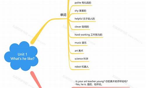 五年級(jí)英語(yǔ)的口語(yǔ)怎么練習(xí)？