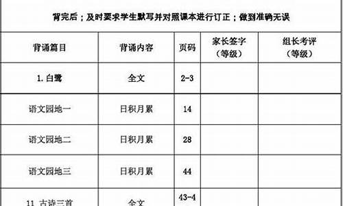 五年級語文的課文背誦有什么好方法？