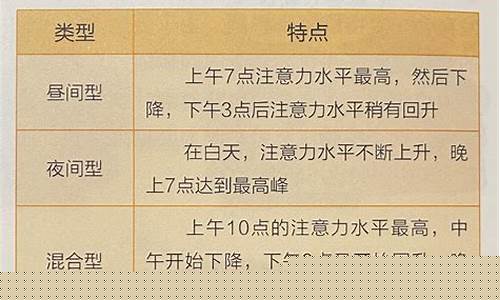 五年級孩子的注意力不集中，怎么訓練？