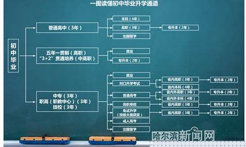 如何了解初中學(xué)校的管理水平？