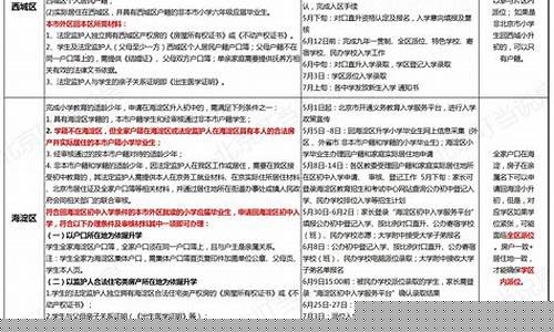 跨區(qū)小升初需要滿足哪些條件？