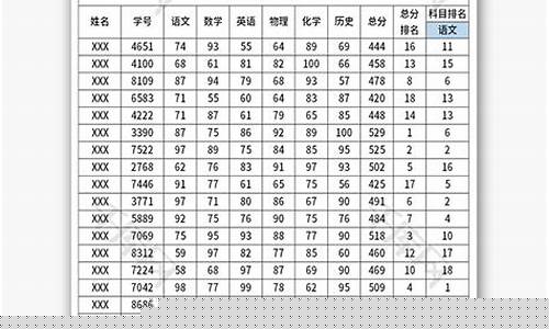 孩子在小學(xué)的成績排名重要嗎？