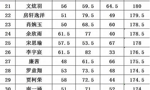 小升初的考試范圍是小學(xué)知識(shí)還是初中知識(shí)？