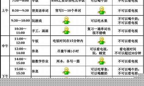 初一孩子的作息時(shí)間怎么調(diào)整？